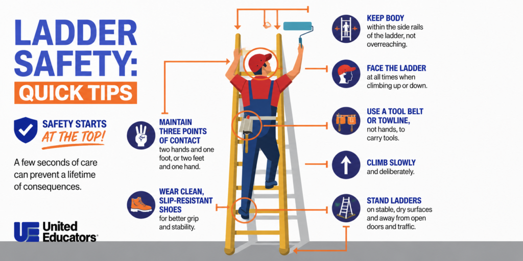 Ladder Safety 101: Best Practices for Every Jobsite