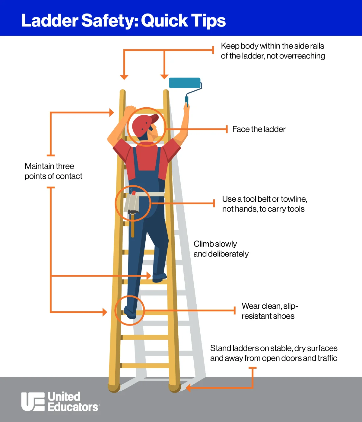 Ladder Safety 101: Best Practices for Every Jobsite 2 Ladder Safety 101: Best Practices for Every Jobsite